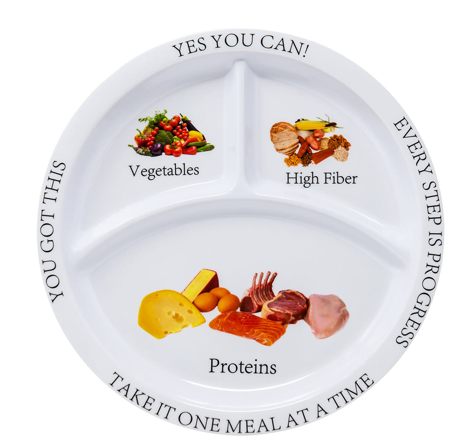 Printable Portion Control Chart Best Portion Plate