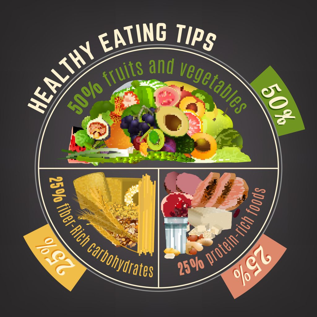 bariatric portion plate